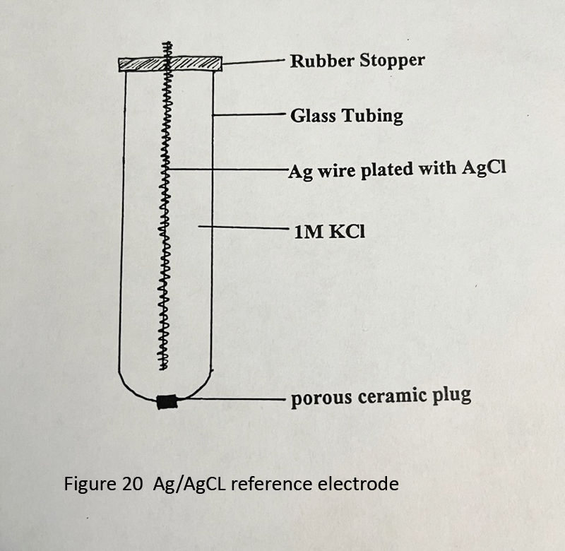 Ag/AgCL reference electrode