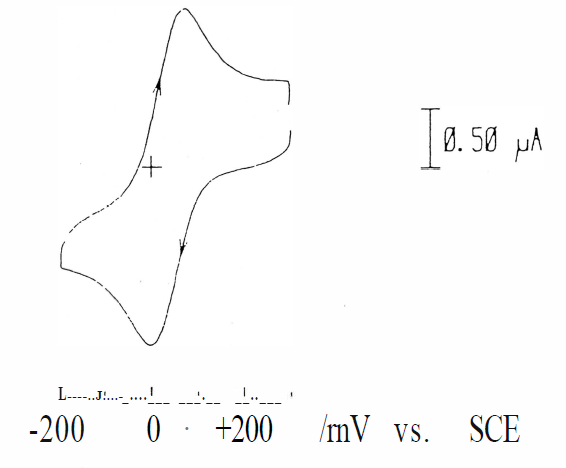 Figure 48 - Cyclic voltammogram of horse heart cytochrome c using a gold electrode, modified by adsorption with 4,4-bipyridyl.