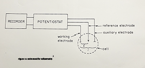 Figure 16 - Instrument for voltammetry