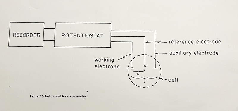 Instrument for voltammetry