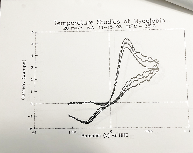 Temperature studies of myoglobin (20mV/s) aja 11-15-93 25-35C