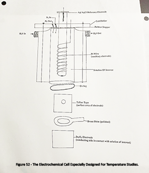 Figure 52 - The Electrochemical Cell Especially Designed For Temperature Studies.