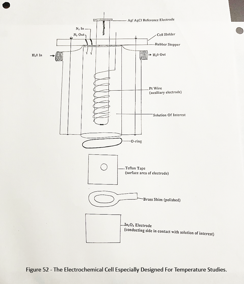 Figure 52 - The Electrochemical Cell Especially Designed For Temperature Studies.
